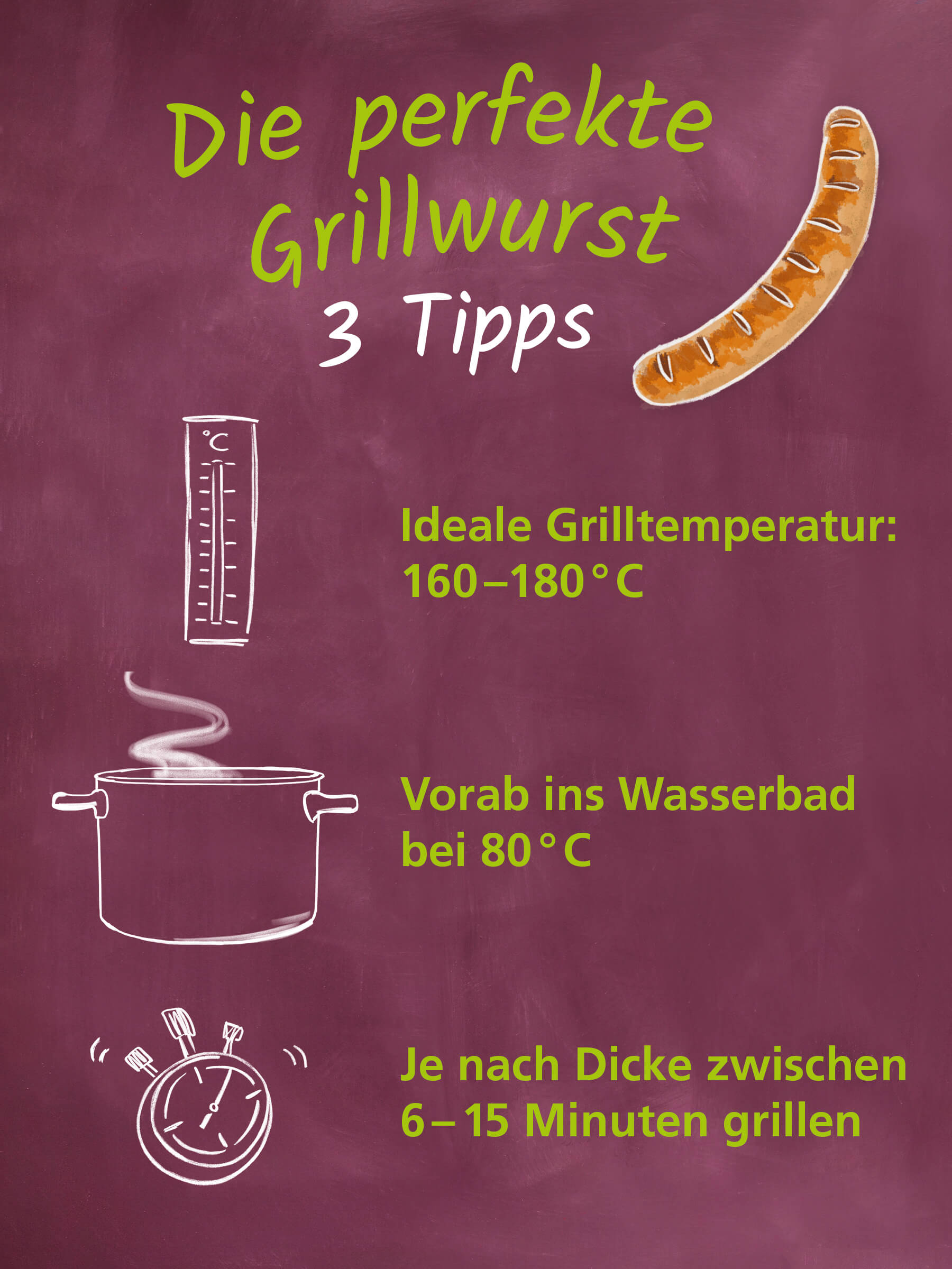 Das Bild zeigt eine Tafel mit Tipps für das Grillen der perfekten Grillwurst.  Es werden drei Punkte genannt: die ideale Grilltemperatur (160-180°C), das vorherige Einlegen in ein 80°C warmes Wasserbad und eine Grillzeit von 6-15 Minuten, abhängig von der Dicke der Wurst.  Die Informationen sind handgezeichnet und wirken informell und freundlich.