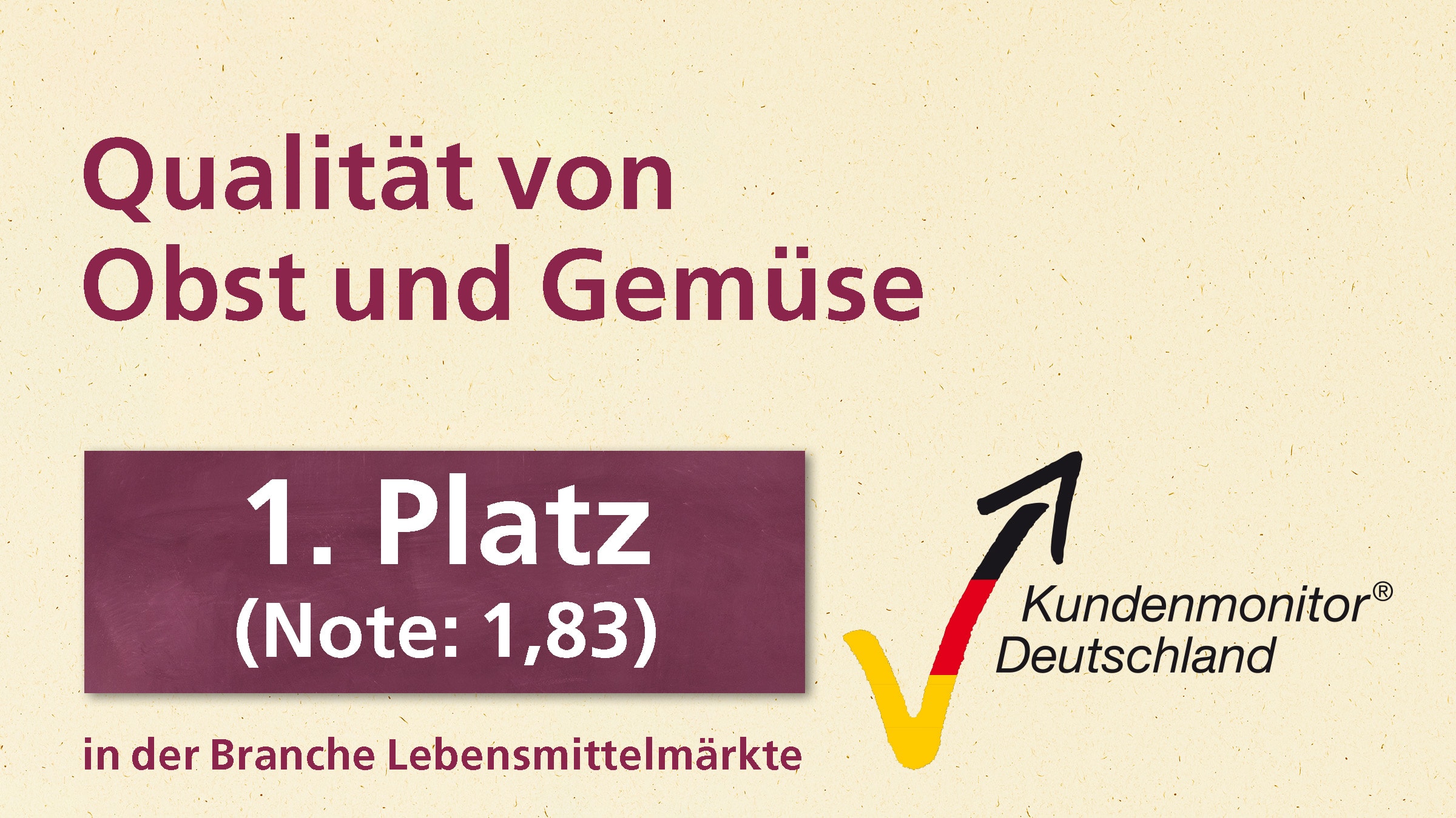 Auszeichnung Kundenmonitor 2025: Kategorie "Qualität von Obst und Gemüse" in der Branche Lebensmittelmärkte. 1. Platz mit Note 1,83. Rechts ist das Logo des "Kundenmonitor Deutschland" platziert.
